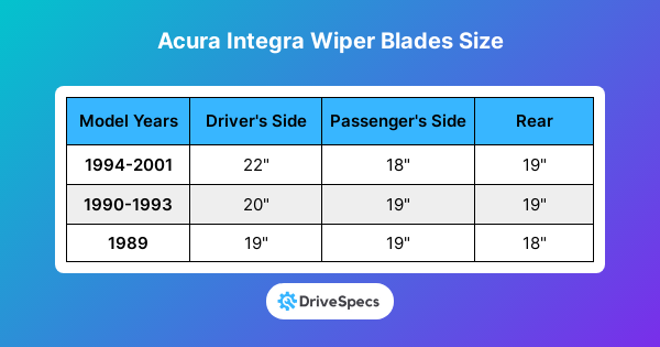 Acura Integra Wiper Blades Size