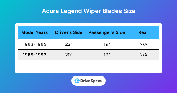 Acura Legend Wiper Blades Size