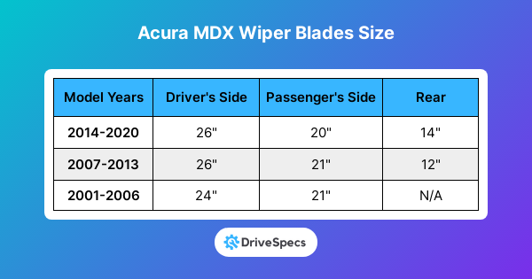 Acura MDX Wiper Blades Size