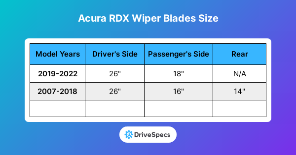 Acura RDX Wiper Blades Size