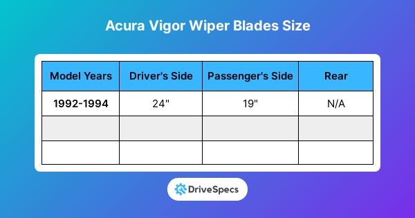 Acura Vigor Wiper Blades Size