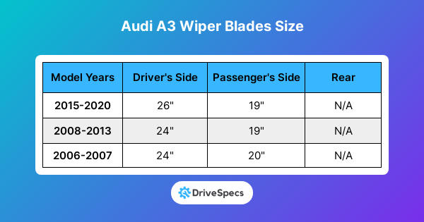 Audi A3 Wiper Blades Size