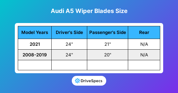 Audi A5 Wiper Blades Size