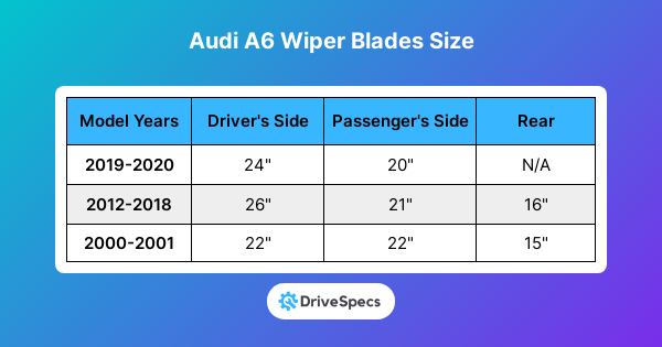 Audi A6 Wiper Blades Size