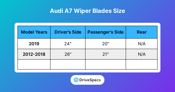 Audi A7 Wiper Blades Size