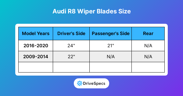 Audi R8 Wiper Blades Size