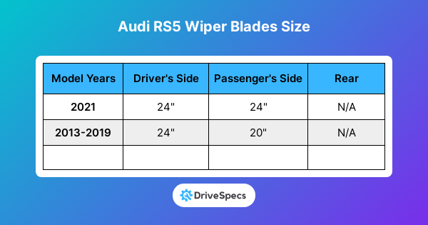 Audi RS5 Wiper Blades Size