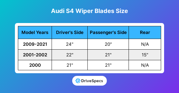 Audi S4 Wiper Blades Size