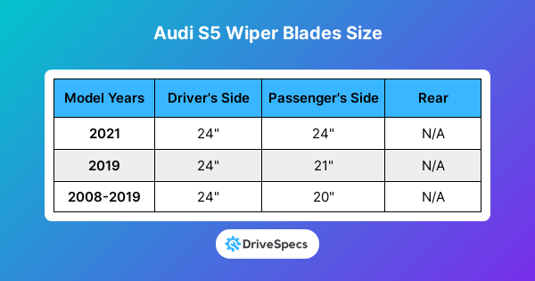 Audi S5 Wiper Blades Size