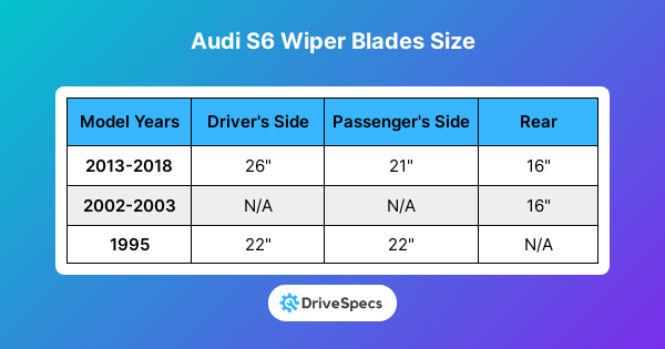 Audi S6 Wiper Blades Size