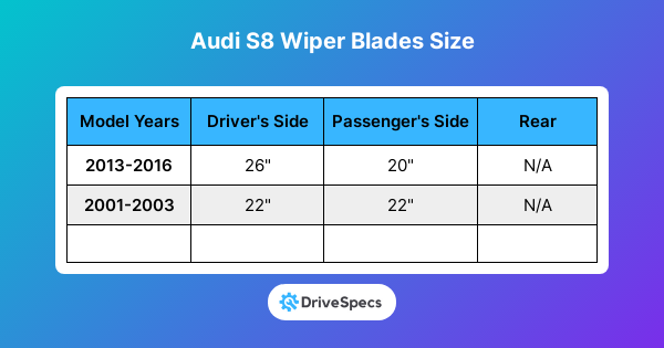 Audi S8 Wiper Blades Size