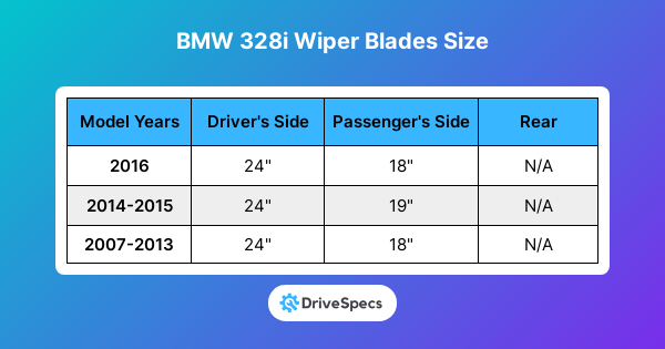 BMW 328i Wiper Blades Size