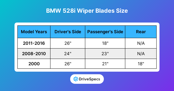 BMW 528i Wiper Blades Size