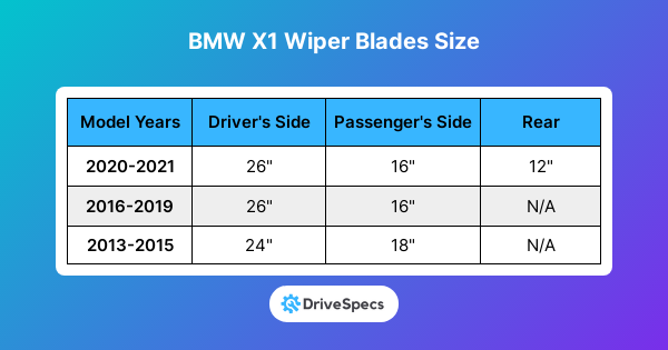 BMW X1 Wiper Blades Size