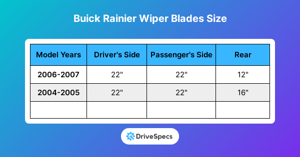 Buick Rainier Wiper Blades Size